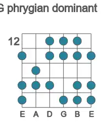 Guitar scale for G phrygian dominant in position 12